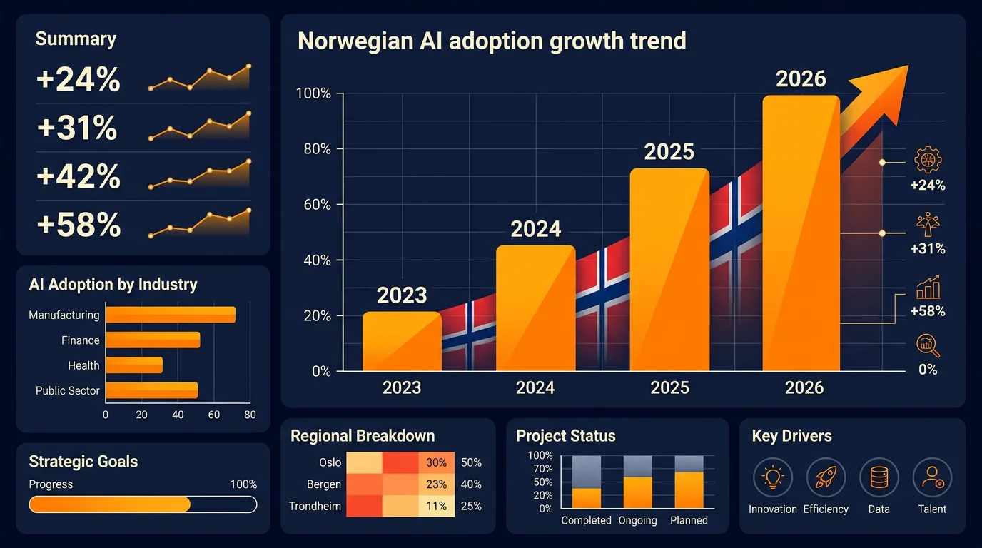 Illustrasjon av manuelle prosesser som kan automatiseres med AI-agenter